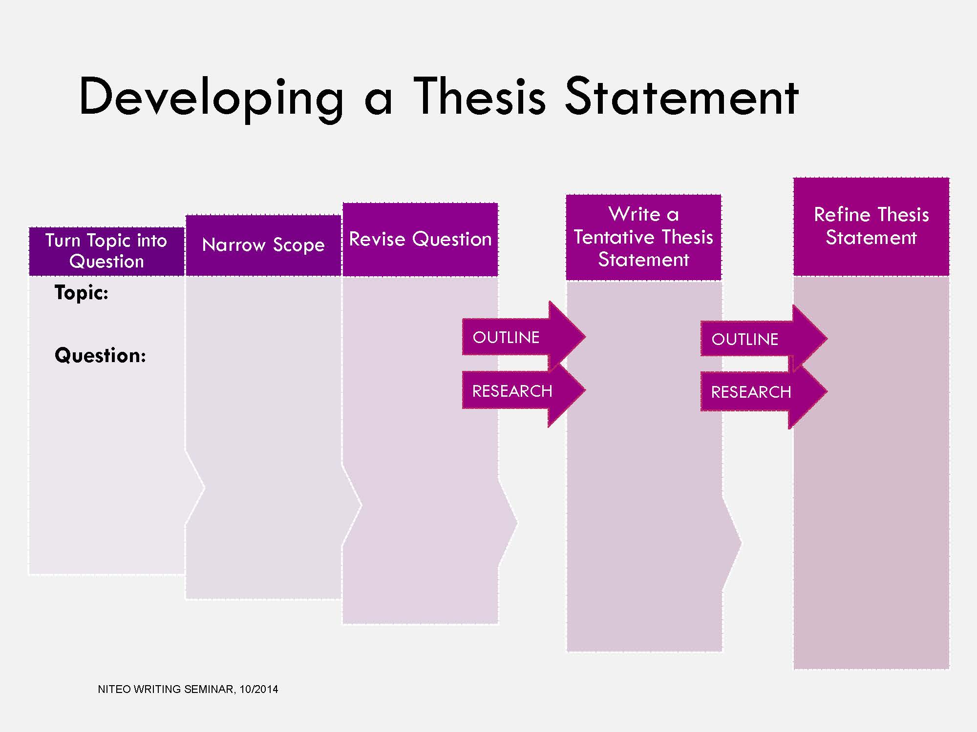 developing a thesis statement for a research paper